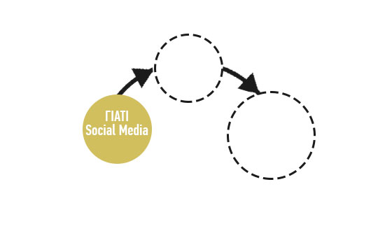 social media marketing προώθηση προβολή
